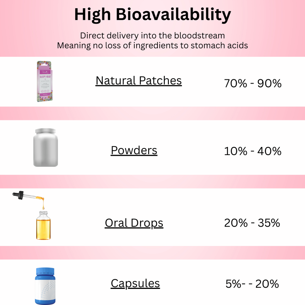 Rejuvenate Skincare Patches (18 Patches)