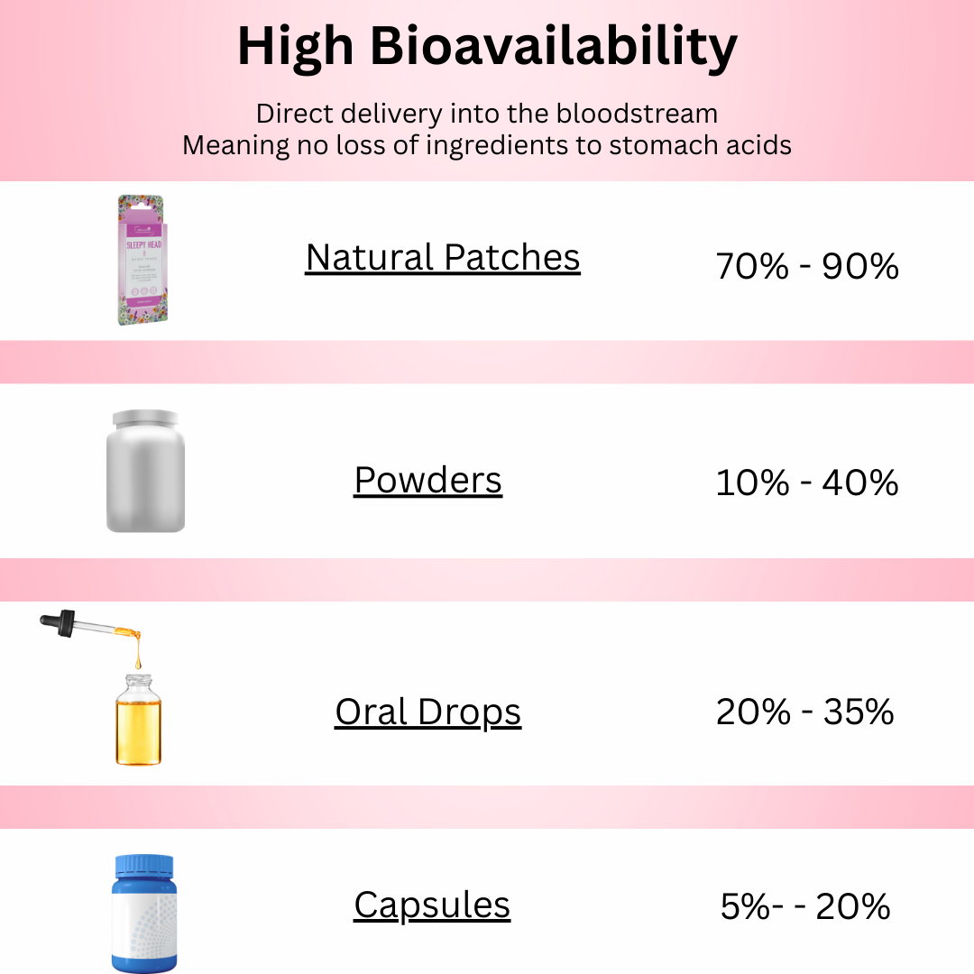 Rejuvenate Skincare Patches (18 Patches)